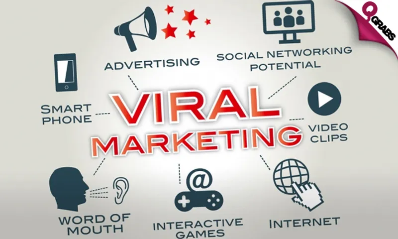 Introduction to Viral Marketing!